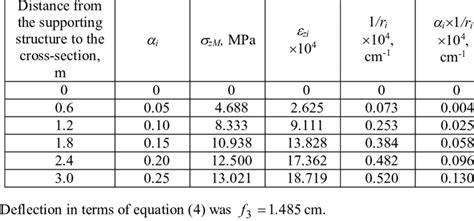 Image result for Deflection Definition