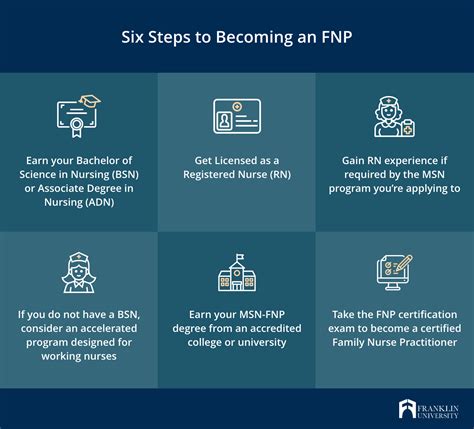 What Is an MSN-FNP: 8 Big Questions Answered | Franklin.edu