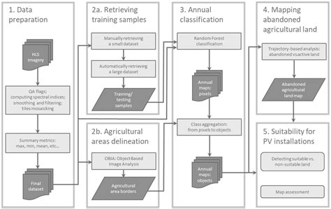 Potential of Abandoned Agricultural Lands for New Photovoltaic ...