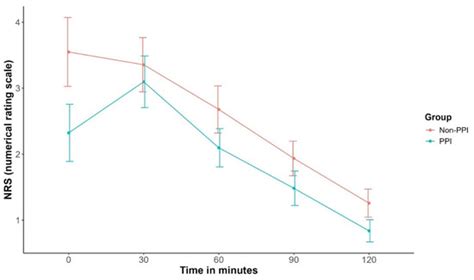 Pupillary Pain Index-Guided Postoperative Pain Therapy in ENT Surgery ...