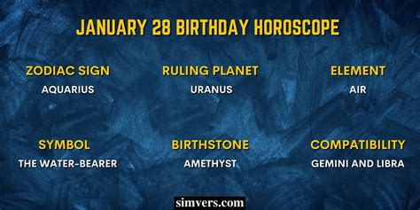 January 28 Zodiac: Birthday, Traits, & More (An Ultimate Guide)