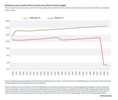 Illinois lawmakers offer voters a tax hike, let deadline pass for ...