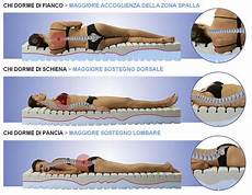 materasso mal di schiena materassi buoni per la schiena materasso mal di schiena materassi buoni per la schiena