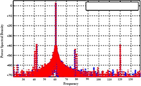 Understanding Power Spectral Density 的图像结果