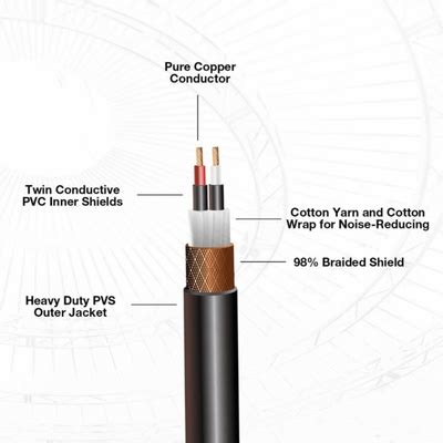 Coluber Cable Balanced Right Angle XLR Male to RCA India | Ubuy