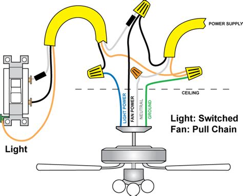 Image result for Ceiling Fan Wiring Tips