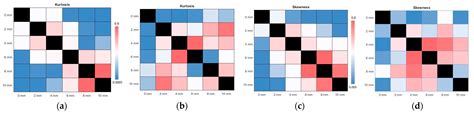 Spatial Smoothing Effect on Group-Level Functional Connectivity during ...