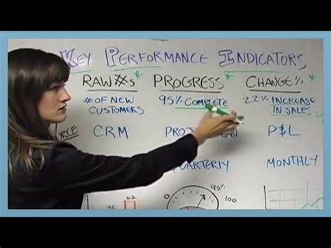 Image result for How to Develop Key Performance Indicators