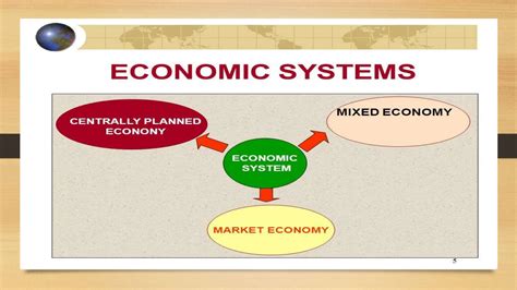 Economic System 的图像结果