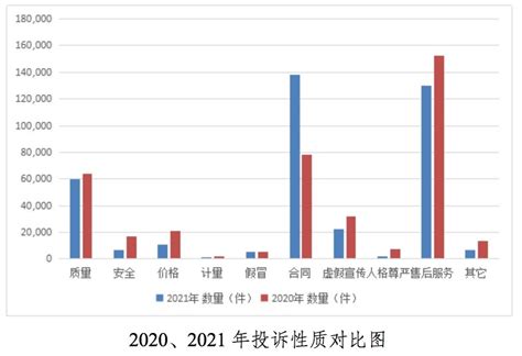 广东2021年度消费投诉热点来了！最多人投诉的是……｜315到＋_腾讯新闻