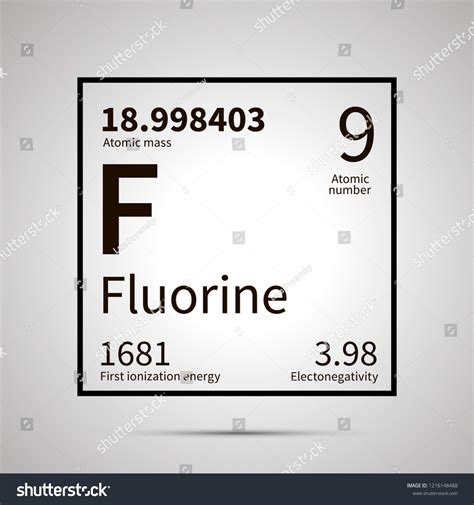 Fluorine Atomic Mass