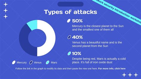 Network Security Introduction 的图像结果