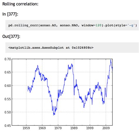 Image result for Python Plot Line Graph From Data Frame