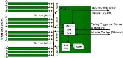 Image result for Motion Sensor RCU