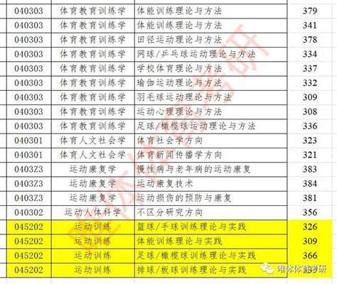 2019沈阳体育学院舞蹈表演专业校考录取分数线考试成绩查询