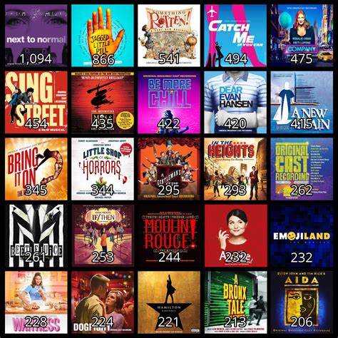 Top 10 Most Popular Musicals On Broadway Here Are The 25 Worst