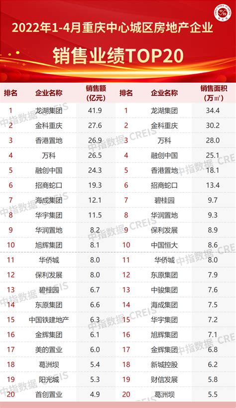 中国企业排行榜_中国企业排名2017 - 随意云