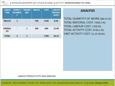 SHYAM BELLE VILLE | CEPT - Portfolio