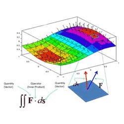 Image result for Texmaker Surface Integral