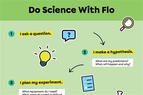 Image result for Scientific Method College