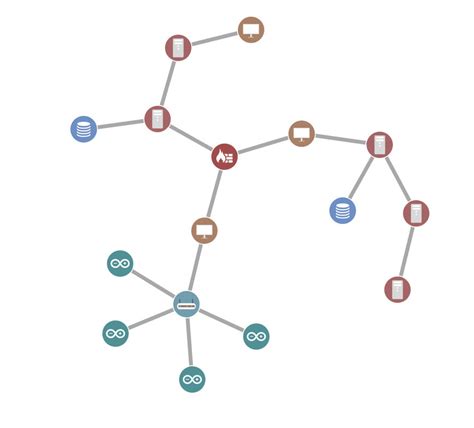 Example of Graph Visualization 的图像结果