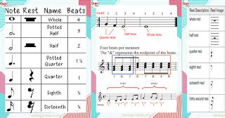 Note & Rest Chart 的图像结果