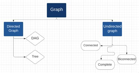 Image result for What Is Graph Theory