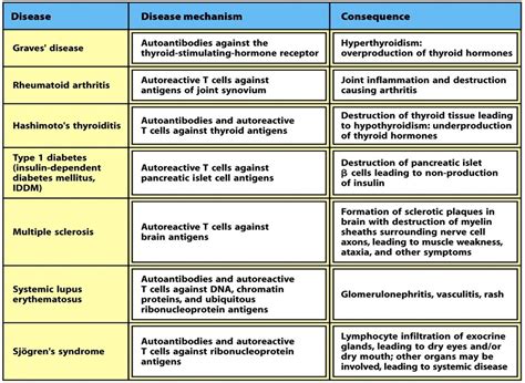 Autoimmunity 的图像结果