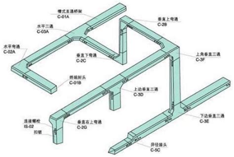 电缆桥架主要用途 - 知乎