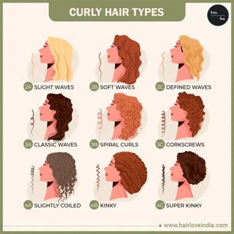 Curly Hair Guide to plopping – Hair Love India