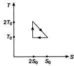 The temperature-entropy diagram of a reversible engine cycle