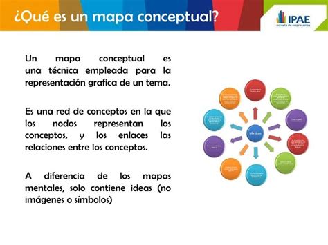 Image result for Que ES Un Mapa