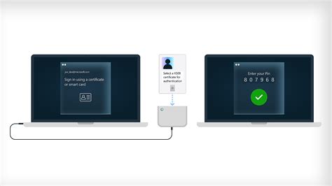 Multifactor Authentication (MFA) | Microsoft Security