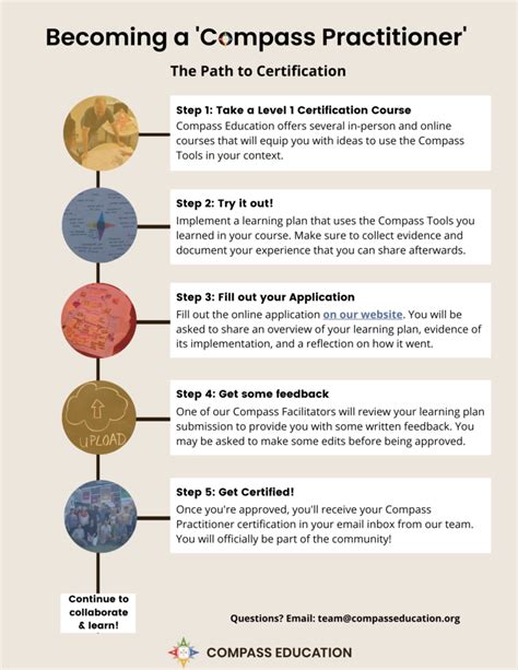 Image result for Compass Training Course