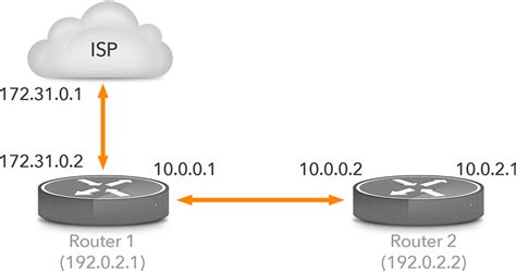 Image result for BGP Configuration