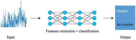 Image result for Machine Learning Binary Classification