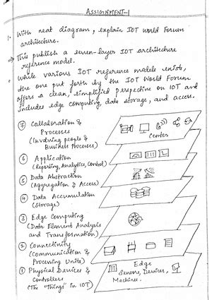 Module-1 notes - Dept. of CSE,NCET 2023 - 2024 Page 1 Module - 1 ...