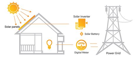 Image result for PV System Explained