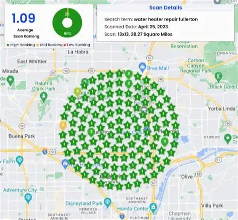 Image result for Local SEO