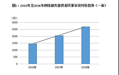 2020年中国诉讼律师行业市场现状及发展趋势分析 广东地区收入可观就业前景明朗_行业研究报告 - 前瞻网