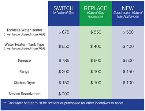 Rebates - Palatka Gas AuthorityPalatka Gas Authority