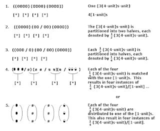 Image result for How to Solve Partitive Proportion