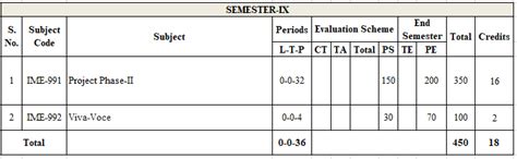 B.Tech In Mechanical After Diploma: Fees, Syllabus | SVU