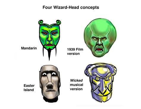 Wizard Of Oz Head Wicked