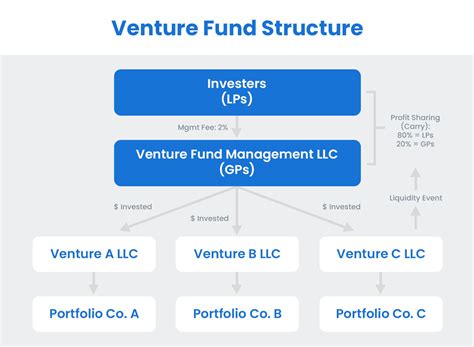 Venture Capital 的图像结果