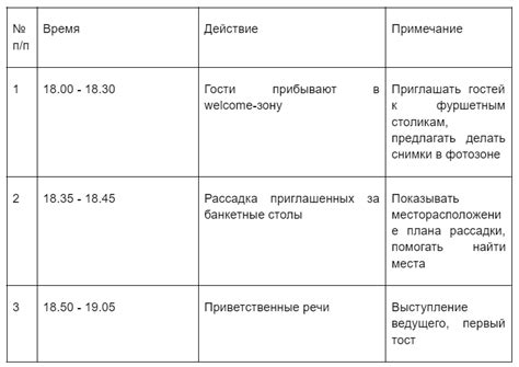 Как составить тайминг юбилея: простое руководство - Event агентство ART ...