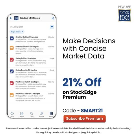Sector Rotation Chart 的图像结果