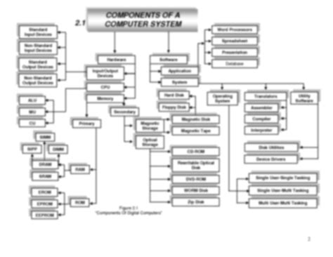 Basic Computer Notes 的图像结果