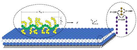 Interaction between Bottlebrush Polymers and Phospholipid Membranes in ...