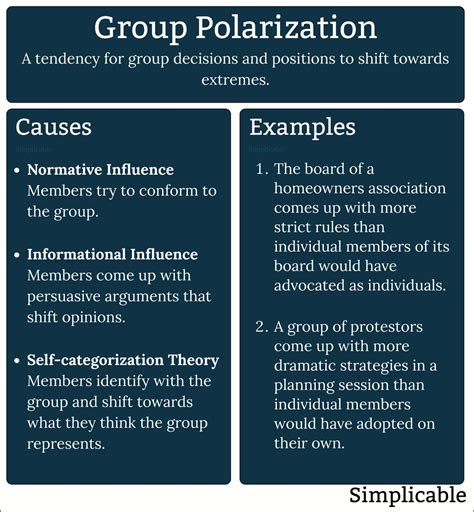 12 Examples of Group Polarization - Simplicable